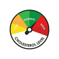 cholestérol tester icône vecteur