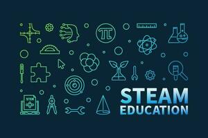 vapeur éducation horizontal coloré vecteur contour illustration. science, technologie, ingénierie, le les arts et math bannière