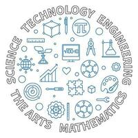 science, technologie, ingénierie, le arts, mathématiques - vapeur concept ligne rond illustration ou bannière vecteur
