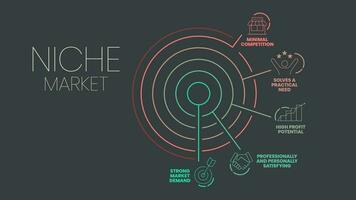 niche marché stratégie infographie présentation modèle avec Icônes tel comme concours, marché demande, pratique besoin, haute profit potentiel, professionnellement et personnellement satisfaisant. affaires vecteur. vecteur