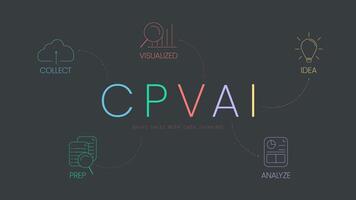 cpvai modèle une analyse infographie avec icône modèle a 5 pas tel comme collecter, préparation, visualisé, analyser et idée. conduire vente avec Les données en pensant concept. affaires commercialisation présentation faire glisser vecteur