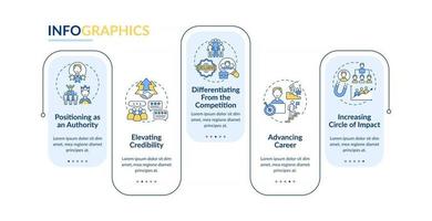 modèle d'infographie vectorielle de tâches de marque personnelle. éléments de conception de présentation de développement de blogueur. visualisation des données en 5 étapes. chronologie du processus. disposition du flux de travail avec des icônes linéaires vecteur