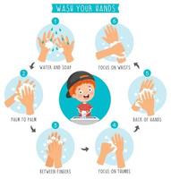se laver les mains pour les soins personnels quotidiens vecteur