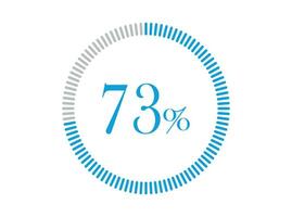 73 pour cent chargement. 73 pour cent cercle diagrammes infographie vecteur, pourcentage prêt à utilisation pour la toile conception. vecteur