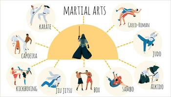 martial les arts infographie ensemble vecteur