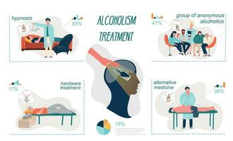 alcoolisme traitement plat infographie vecteur