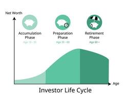 identifiant votre étape sur le investisseur cycle de la vie vecteur