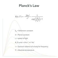 de Planck loi la physique éducatif vecteur illustration