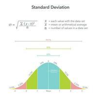 la norme déviation six Sigma éducatif vecteur diagramme