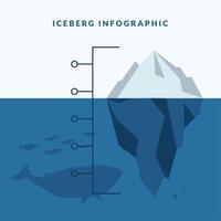 infographie d'iceberg avec la conception de vecteur de baleine et de pingouins