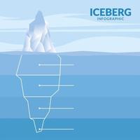 infographie iceberg avec dessin vectoriel de lignes