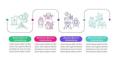 modèle d'infographie vectorielle sur les résultats de la cyberintimidation vecteur