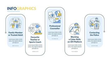 informer le modèle d'infographie vectorielle sur la cyberintimidation vecteur