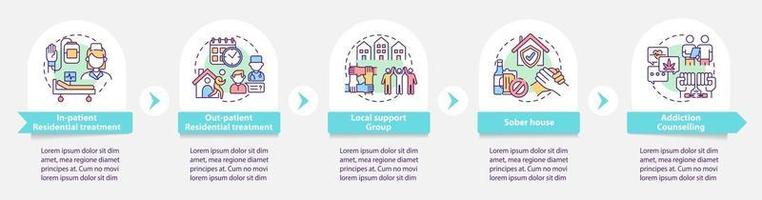 modèle d'infographie vectorielle de types de réadaptation. éléments de conception de contour de présentation de groupe de soutien. visualisation des données en 5 étapes. tableau d'informations sur la chronologie des processus. disposition du flux de travail avec des icônes de ligne vecteur