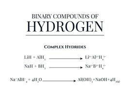 détails En ce qui concerne binaire composés de hydrogène vecteur