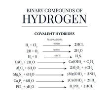 détails En ce qui concerne binaire composés de hydrogène vecteur