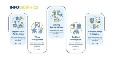 thermoflation vecteur infographie modèle représentant solutions, Les données visualisation avec 5 pas, processus chronologie graphique.