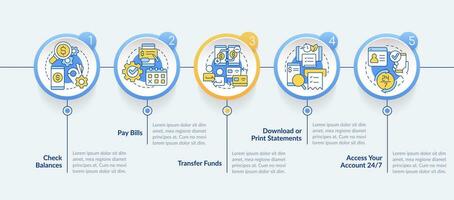 mobile bancaire avantages cercle infographie modèle. numérique portefeuille. Les données visualisation avec 5 pas. modifiable chronologie Info graphique. flux de travail disposition avec ligne Icônes vecteur