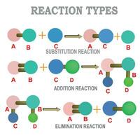 biologique réaction les types vecteur