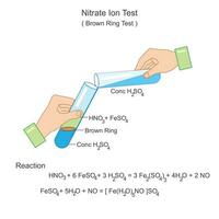 bague tester pour nitrate ions vecteur