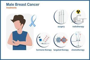 médical vecteur illustration dans plat style.mâle Sein cancer Traitement, chirurgie, radiothérapie, ciblé thérapie, hormone thérapie et chimiothérapie, vecteur illustration isolé sur blanc Contexte.