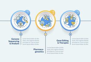 génomique médicament cercle infographie modèle. les gènes étude. Les données visualisation avec 3 pas. modifiable chronologie Info graphique. flux de travail disposition avec ligne Icônes vecteur