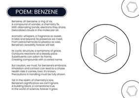 une poème dans Anglais sur benzène vecteur