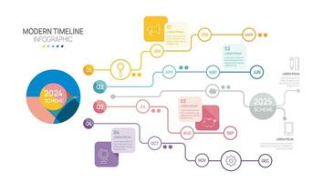 infographie modèle affaires 2024. mois moderne chronologie élément diagramme calendrier, 4 trimestre pas Étape importante vecteur. vecteur