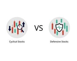 défensive les stocks sont stable salariés et souvent surpasser cyclique les stocks lorsque économique croissance est lent vecteur