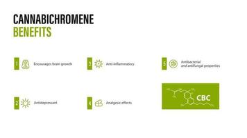 avantages du cannabichromène, bannière blanche avec formule chimique infographique et cannabichromène vecteur