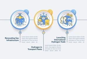 promouvoir le modèle d'infographie vectorielle à hydrogène vert. présentation des flottes de transport esquisse les éléments de conception. visualisation des données en 3 étapes. tableau d'informations sur la chronologie des processus. disposition du flux de travail avec des icônes de ligne vecteur