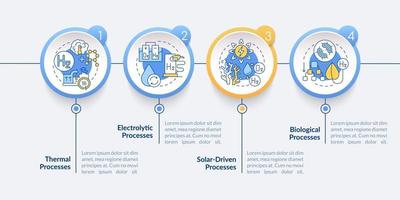 modèle d'infographie vectorielle de production d'hydrogène. la présentation des processus thermiques décrit les éléments de conception. visualisation des données en 4 étapes. tableau d'informations sur la chronologie des processus. disposition du flux de travail avec des icônes de ligne vecteur