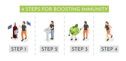 immunitaire système renforcer infographie vecteur