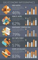 concert économie graphiques infographie vecteur