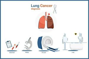 diagnostic de poumon cancer vecteur