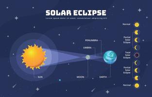 infographie sur l'éclipse solaire vecteur