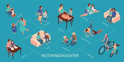 isométrique maternité infographie vecteur