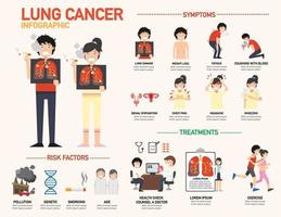 cancer du poumon infographie .vector illustration. vecteur