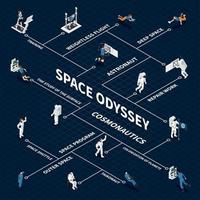 Odyssée de l'espace organigramme isométrique vector illustration