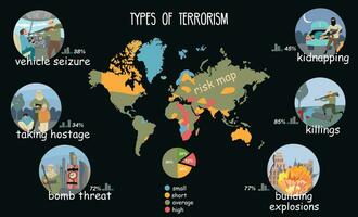 les types de terrorisme infographie vecteur