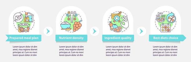 livraison de repas pour modèle d'infographie vectorielle pour diabétiques. éléments de conception de plan de présentation de plan de repas. visualisation des données en 4 étapes. tableau d'informations sur la chronologie des processus. disposition du flux de travail avec des icônes de ligne vecteur