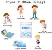 Effets du concept de MDMA vecteur