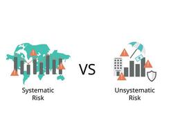 peu systématique risque est une risque spécifique à une entreprise ou industrie comparer à systématique risque est le risque lié à le plus large marché vecteur