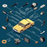 Illustration vectorielle de pièces de voiture organigramme isométrique vecteur