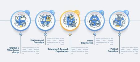 modèle d'infographie vectorielle de types de collecte de fonds vecteur