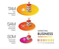 tam sam som infographie modèle 3 les options commercialisation une analyse vecteur