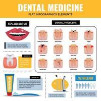 problèmes dentaires maladies infographies vector illustration