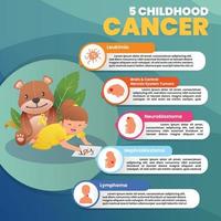 5 infographies sur le cancer infantile avec un dessin de fille vecteur