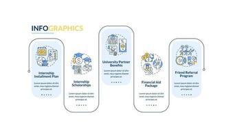 modèle d'infographie vectorielle de financement de stage vecteur