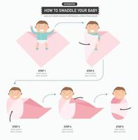 comment emmailloter votre bébé infographie vecteur